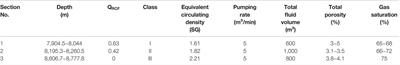 Ultra-Deep Dolomite Reservoir Quality Classification and its Effect on Acid-Fracturing Based on Natural Fracture Activity Analysis: A Case Study of the Cambrian Subsalt Reservoir in Northern Uplift of Tarim Basin